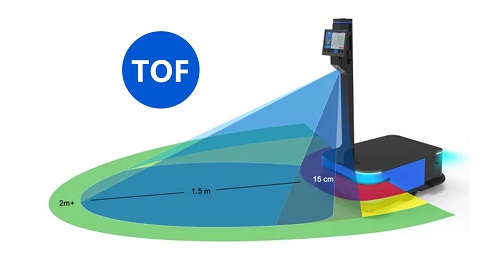 什么是TOF？TOF有哪些應用？