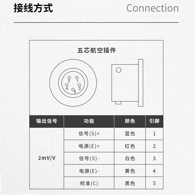 pressure to temperature